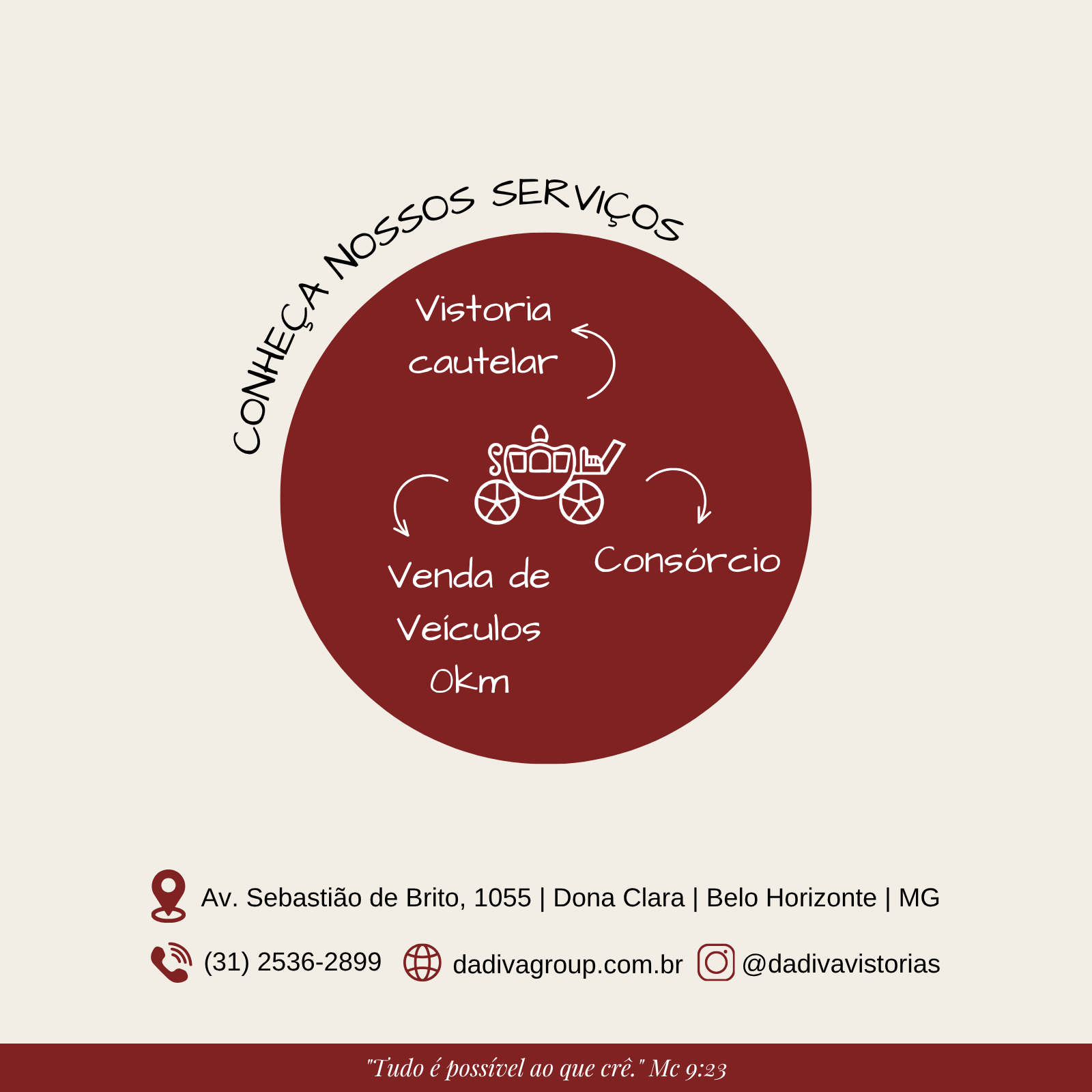Conheça nossos serviços — Dádiva Vistorias
